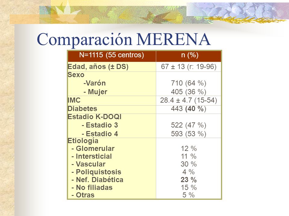 Comparación MERENA N=1115 (55 centros) n (%) Edad, años (± DS)