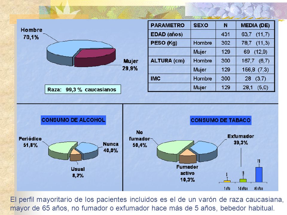 El perfil mayoritario de los pacientes incluidos es el de un varón de raza caucasiana, mayor de 65 años, no fumador o exfumador hace más de 5 años, bebedor habitual.