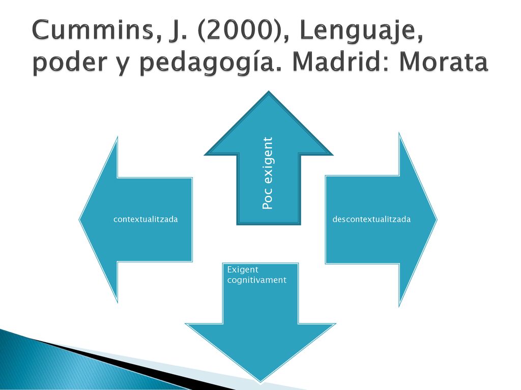 Cummins, J. (2000), Lenguaje, poder y pedagogía. Madrid: Morata