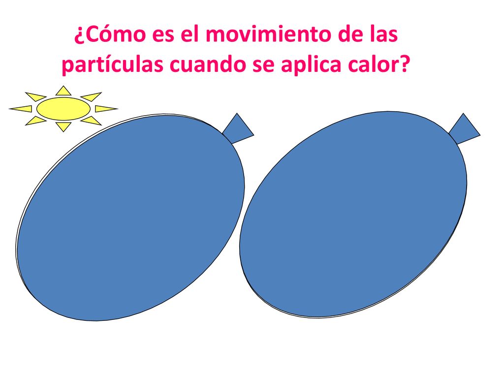 ¿Cómo es el movimiento de las partículas cuando se aplica calor