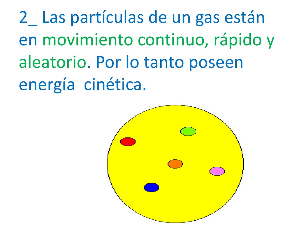 2_ Las partículas de un gas están en movimiento continuo, rápido y aleatorio.