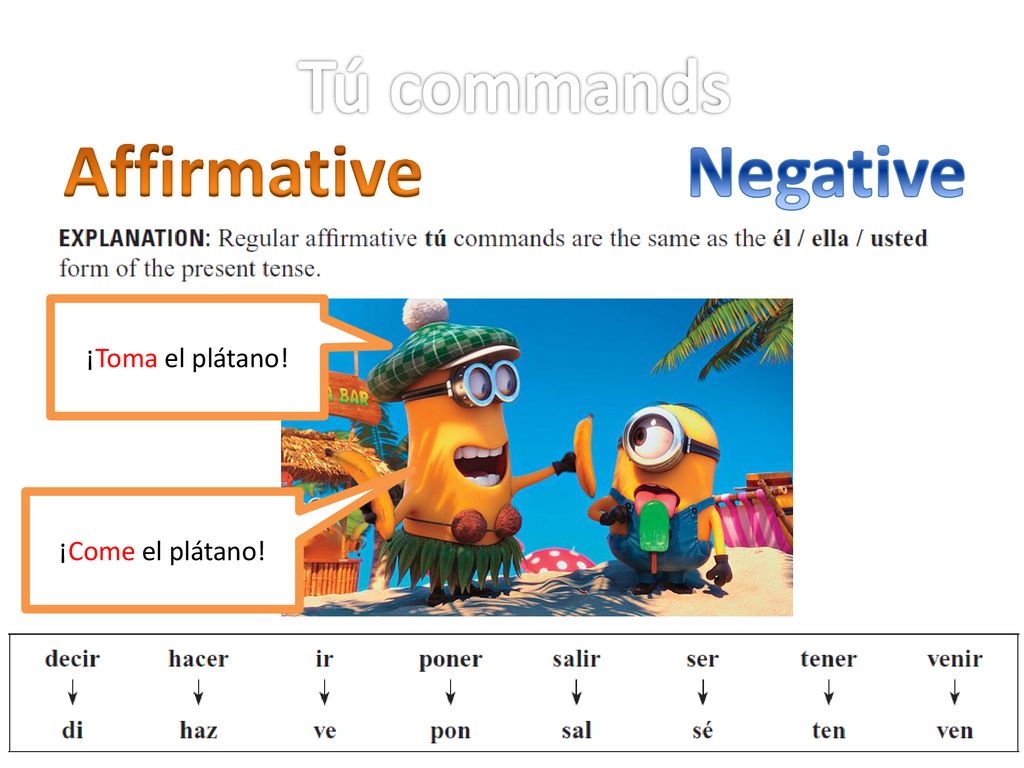 Tú commands Affirmative Negative ¡Toma el plátano! ¡Come el plátano!