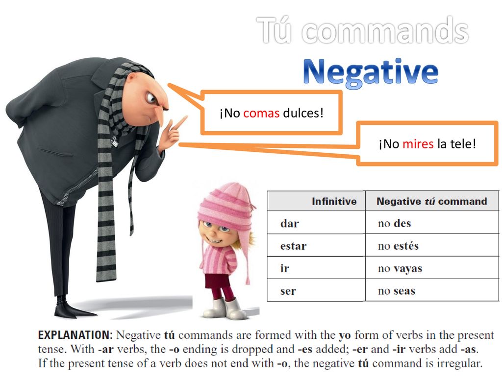 Tú commands Negative ¡No comas dulces! ¡No mires la tele!