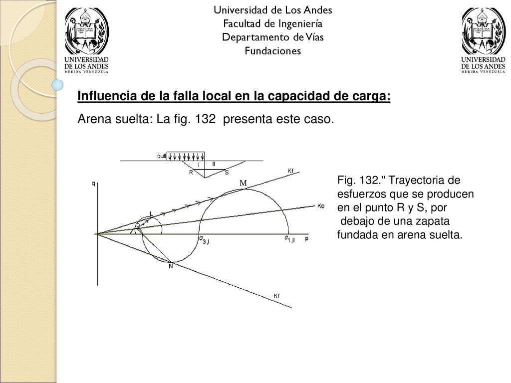 Influencia de la falla local en la capacidad de carga: