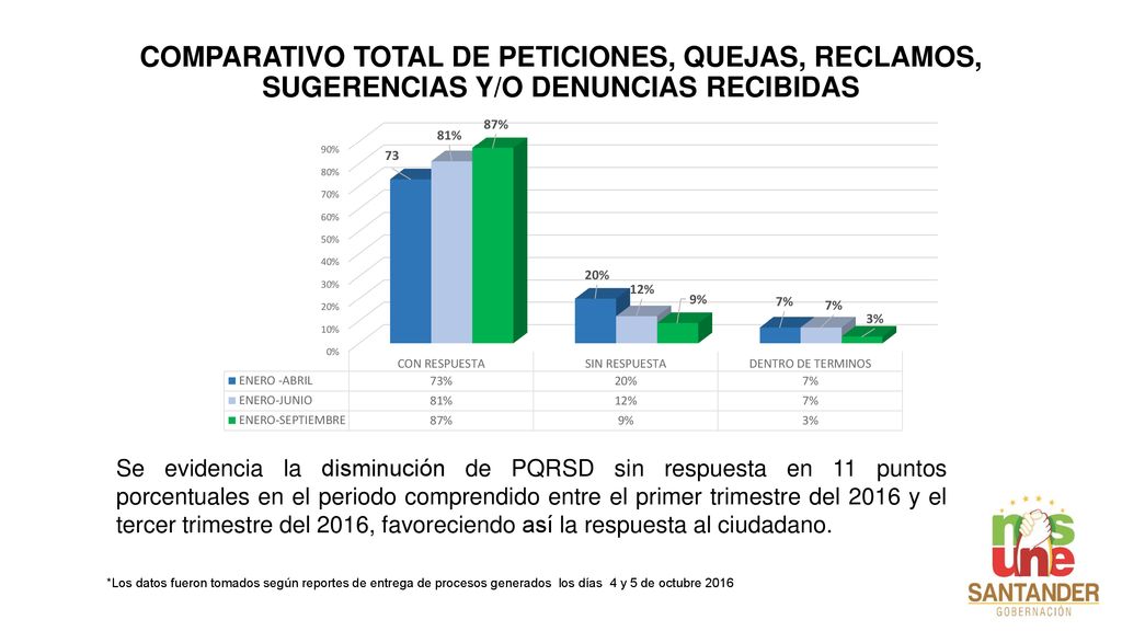 COMPARATIVO TOTAL DE PETICIONES, QUEJAS, RECLAMOS, SUGERENCIAS Y/O DENUNCIAS RECIBIDAS