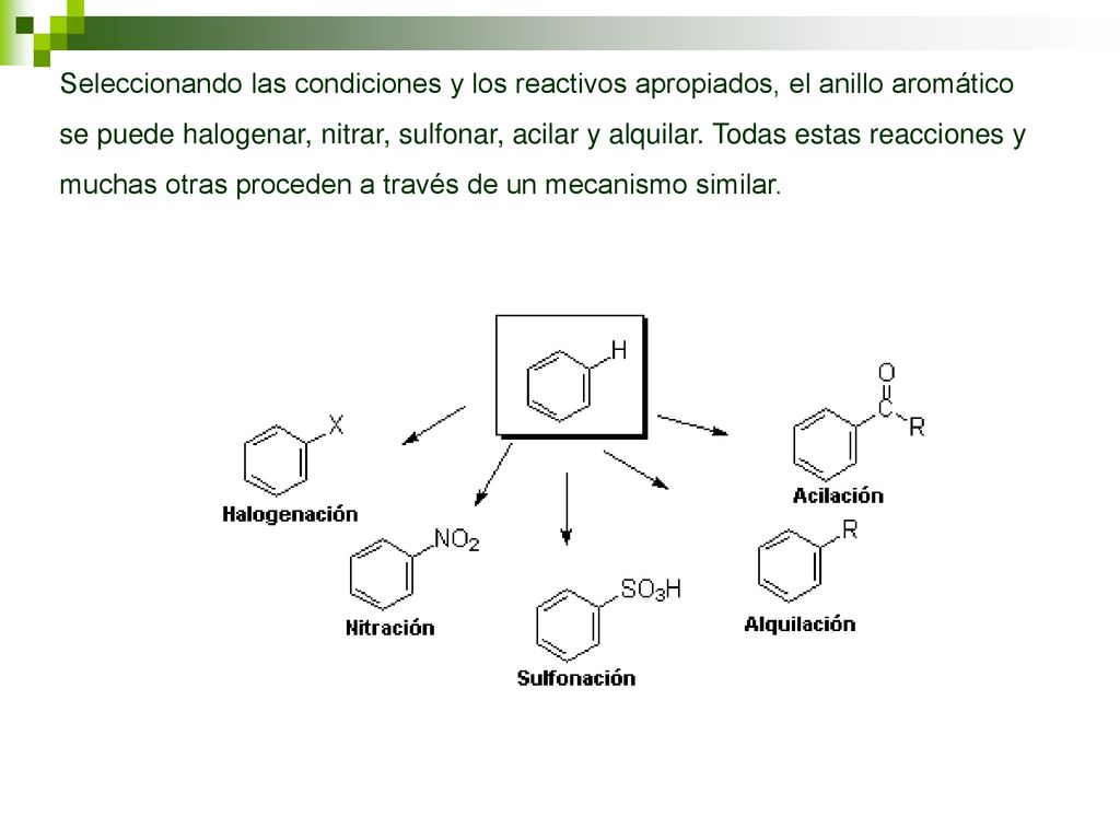 Seleccionando las condiciones y los reactivos apropiados, el anillo aromático se puede halogenar, nitrar, sulfonar, acilar y alquilar.