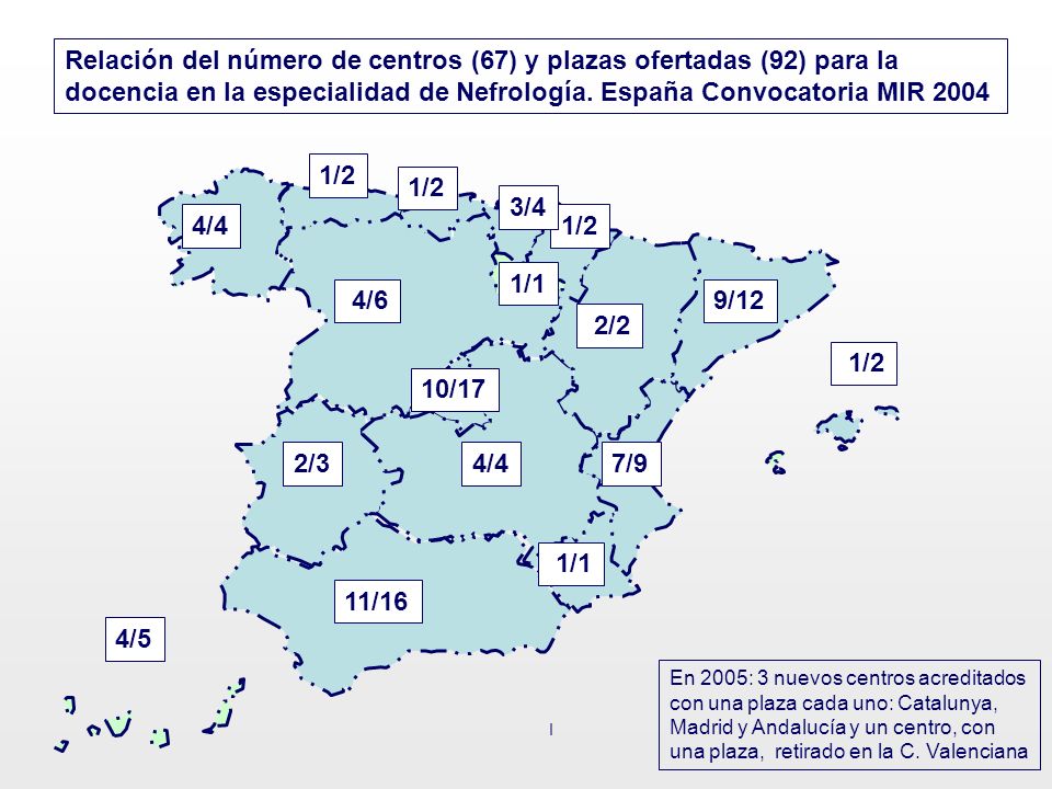 Relación del número de centros (67) y plazas ofertadas (92) para la docencia en la especialidad de Nefrología. España Convocatoria MIR 2004