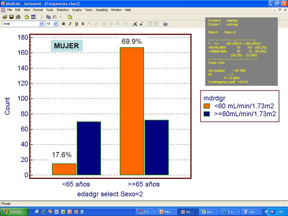 69.9% MUJER 17.6% Codes X : edadgr Codes Y : mdrdgr Select : Sexo=2