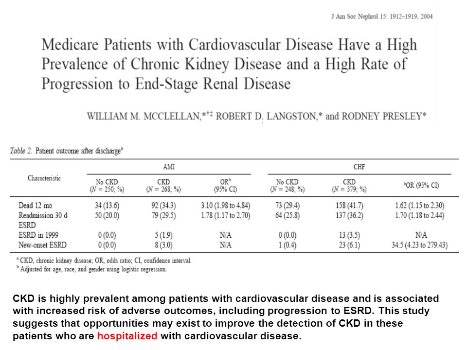 CKD is highly prevalent among patients with cardiovascular disease and is associated with increased risk of adverse outcomes, including progression to ESRD.