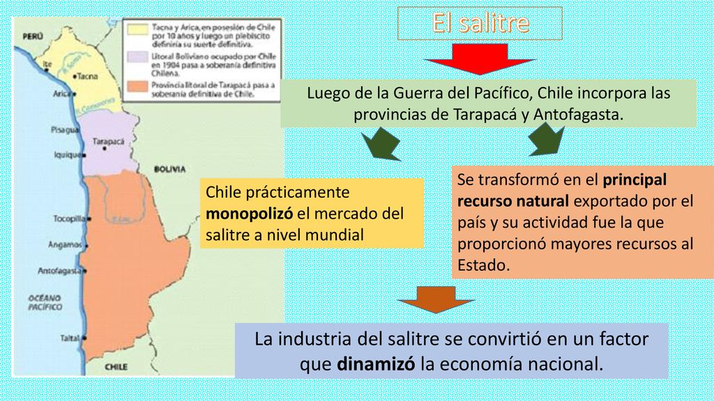 El salitre Luego de la Guerra del Pacífico, Chile incorpora las provincias de Tarapacá y Antofagasta.