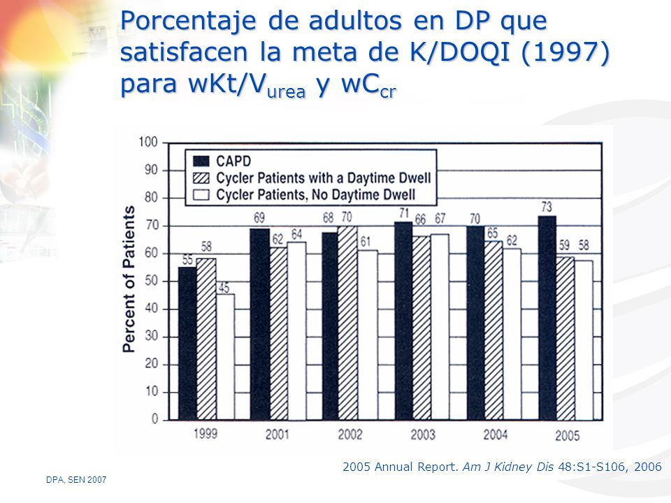 Porcentaje de adultos en DP que satisfacen la meta de K/DOQI (1997) para wKt/Vurea y wCcr