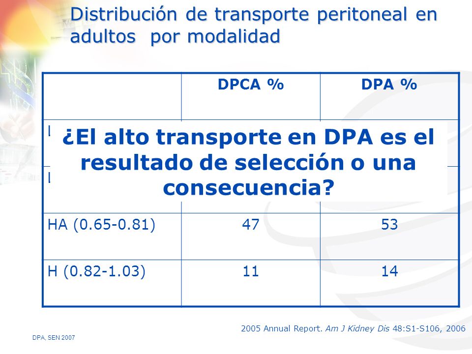 Distribución de transporte peritoneal en adultos por modalidad