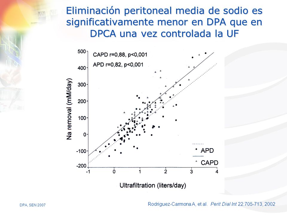 Eliminación peritoneal media de sodio es significativamente menor en DPA que en DPCA una vez controlada la UF