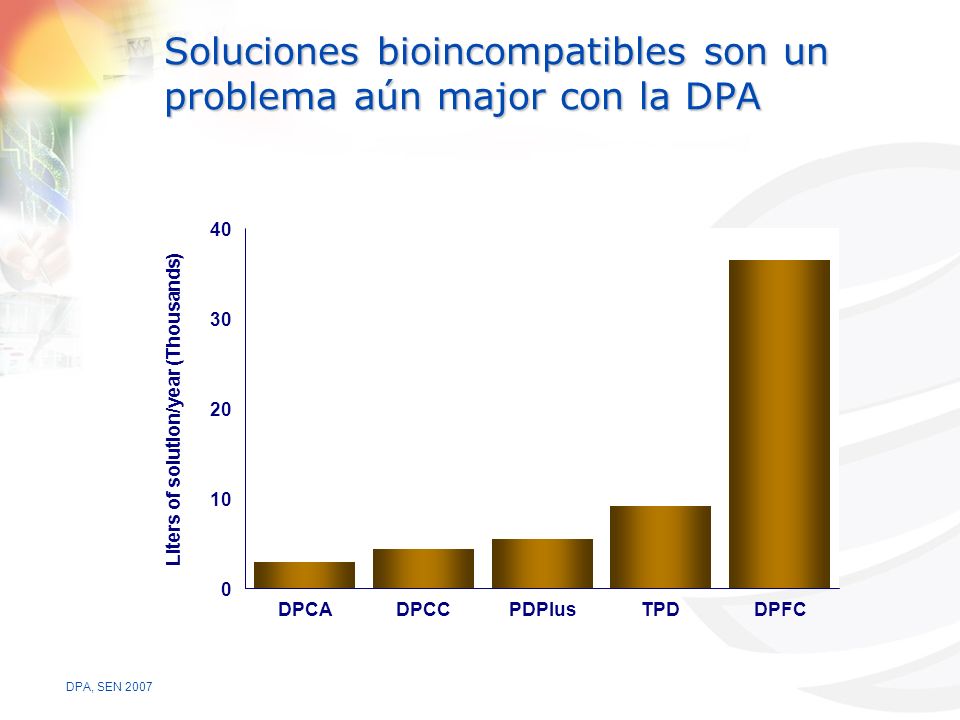 Soluciones bioincompatibles son un problema aún major con la DPA