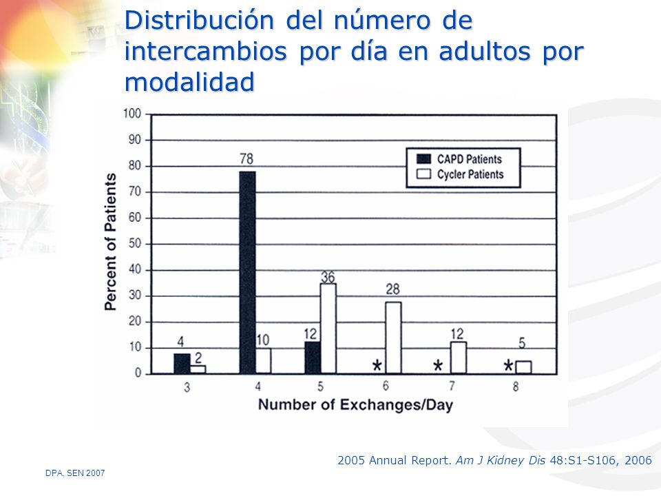 Distribución del número de intercambios por día en adultos por modalidad