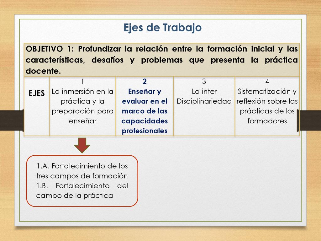 Enseñar y evaluar en el marco de las capacidades profesionales