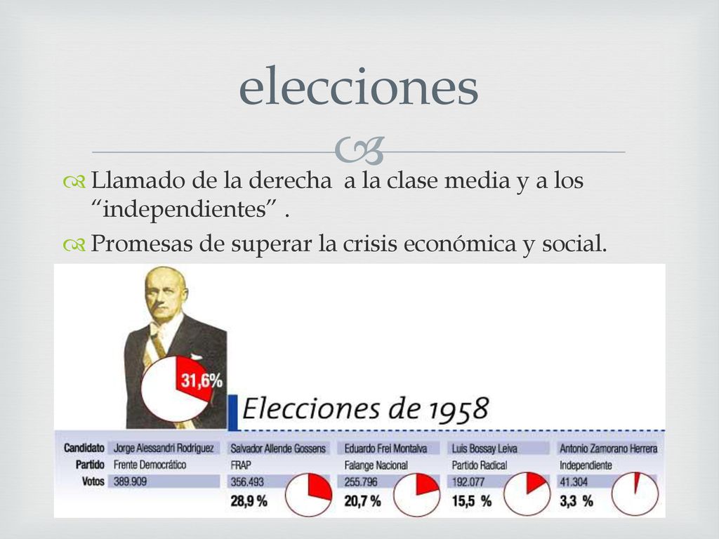 elecciones Llamado de la derecha a la clase media y a los independientes .
