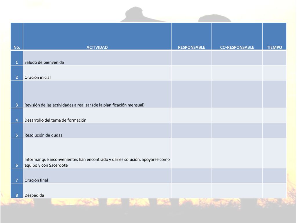 No. ACTIVIDAD. RESPONSABLE. CO-RESPONSABLE. TIEMPO. 1. Saludo de bienvenida. 2. Oración inicial.