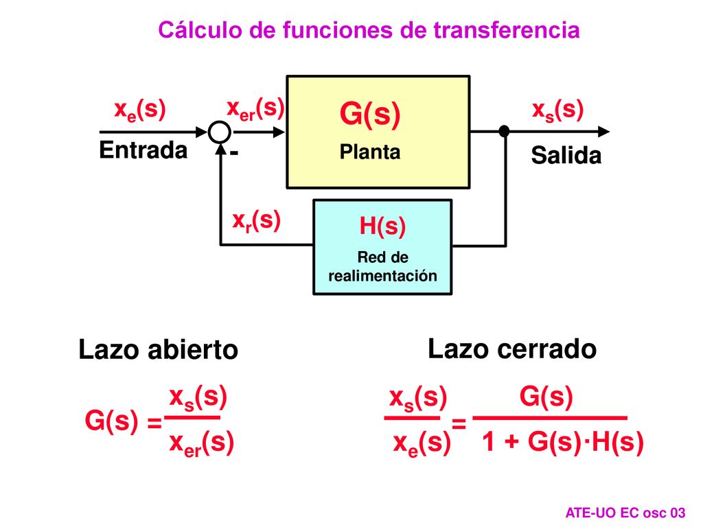 G(s) = xs(s) xer(s) Lazo abierto = xs(s) xe(s) G(s) 1 + G(s)·H(s)