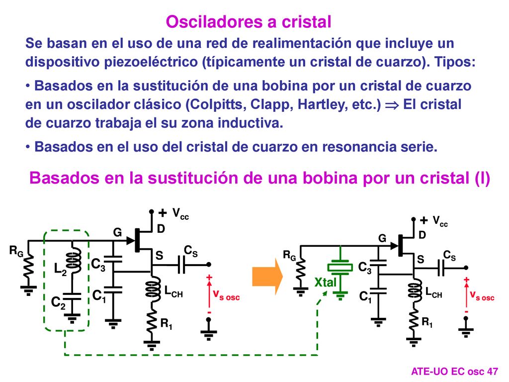 Basados en la sustitución de una bobina por un cristal (I)