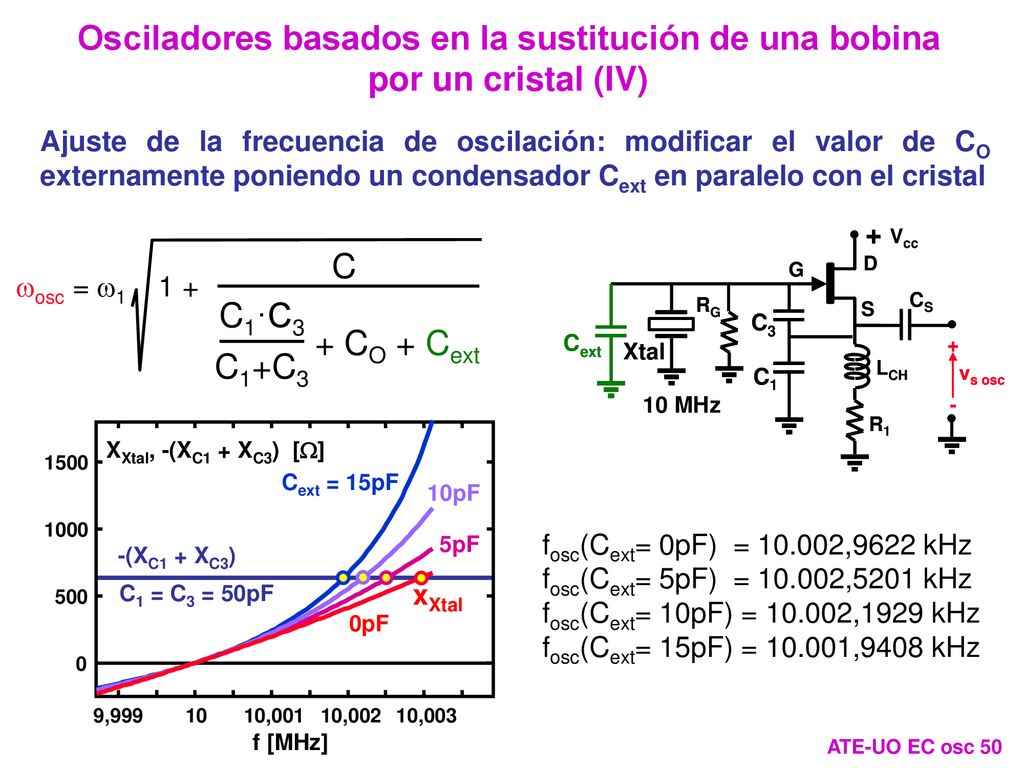 Osciladores basados en la sustitución de una bobina por un cristal (IV)