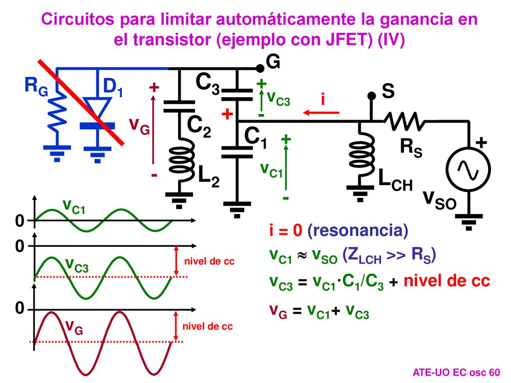 C3 + C2 C1 + L2 LCH vSO G + RG D1 + S - vG + RS - -