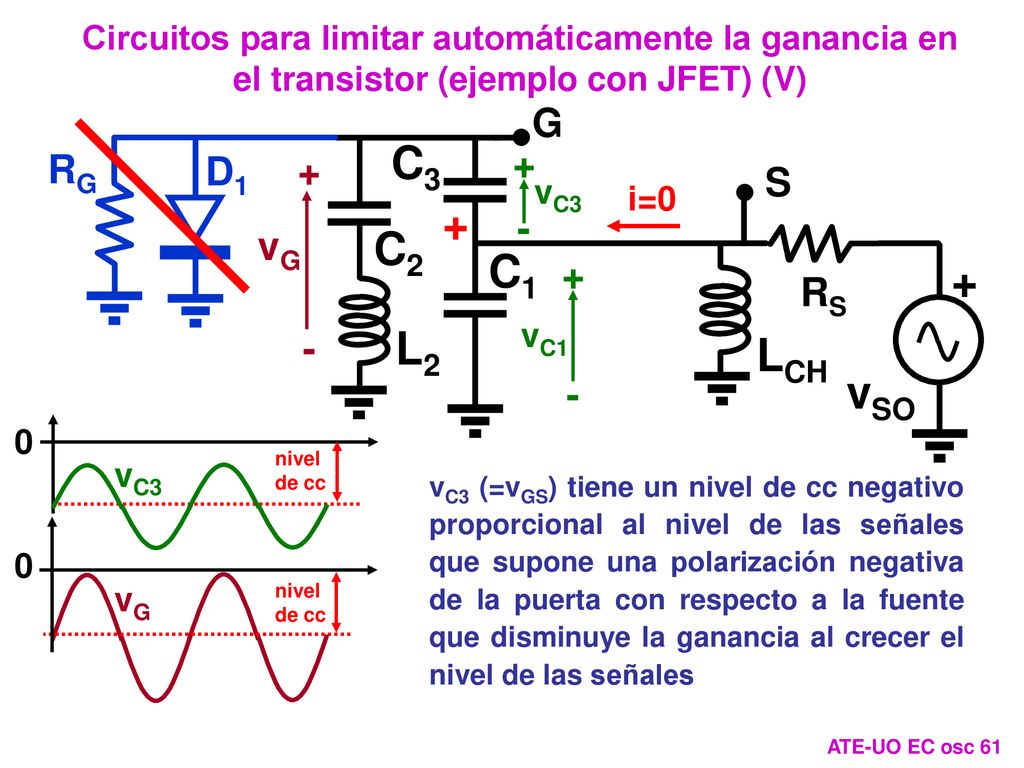C3 C2 C1 + L2 LCH vSO G RG D1 S vG RS -