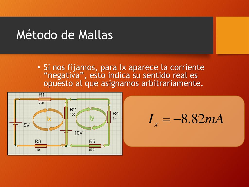 Método de Mallas Si nos fijamos, para Ix aparece la corriente negativa , esto indica su sentido real es opuesto al que asignamos arbitrariamente.
