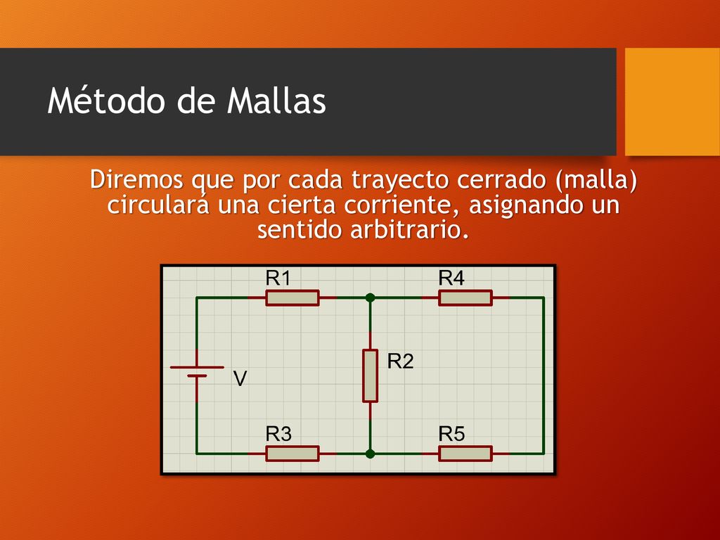 Método de Mallas Diremos que por cada trayecto cerrado (malla) circulará una cierta corriente, asignando un sentido arbitrario.