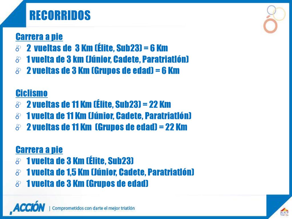 Recorridos Carrera a pie 2 vueltas de 3 Km (Élite, Sub23) = 6 Km
