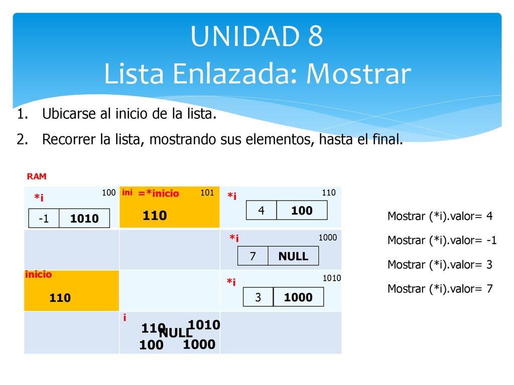 UNIDAD 8 Lista Enlazada: Mostrar
