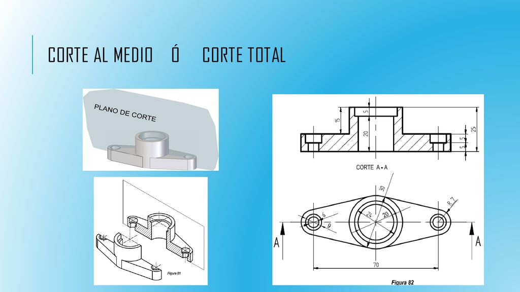Corte al medio ó corte total