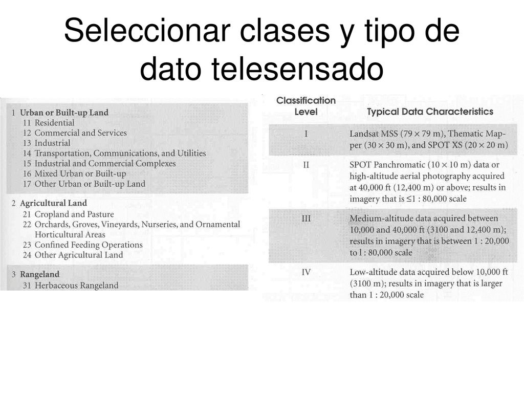 Seleccionar clases y tipo de dato telesensado