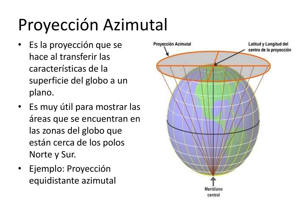 Proyección Azimutal Es la proyección que se hace al transferir las características de la superficie del globo a un plano.