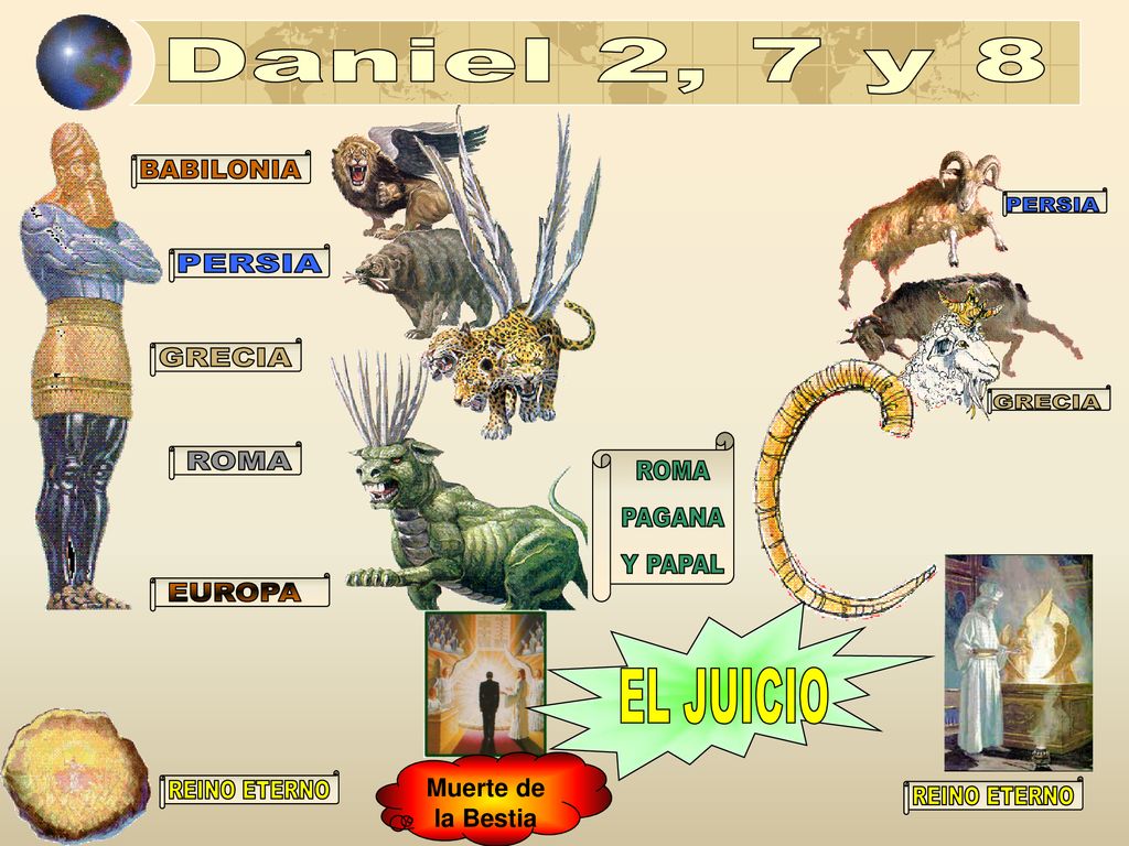 Daniel 2, 7 y 8 BABILONIA PERSIA PERSIA GRECIA GRECIA ROMA ROMA PAGANA