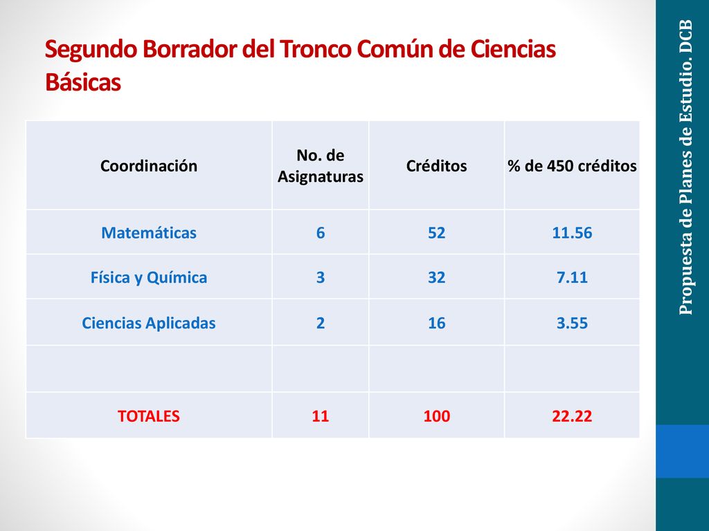 Segundo Borrador del Tronco Común de Ciencias Básicas