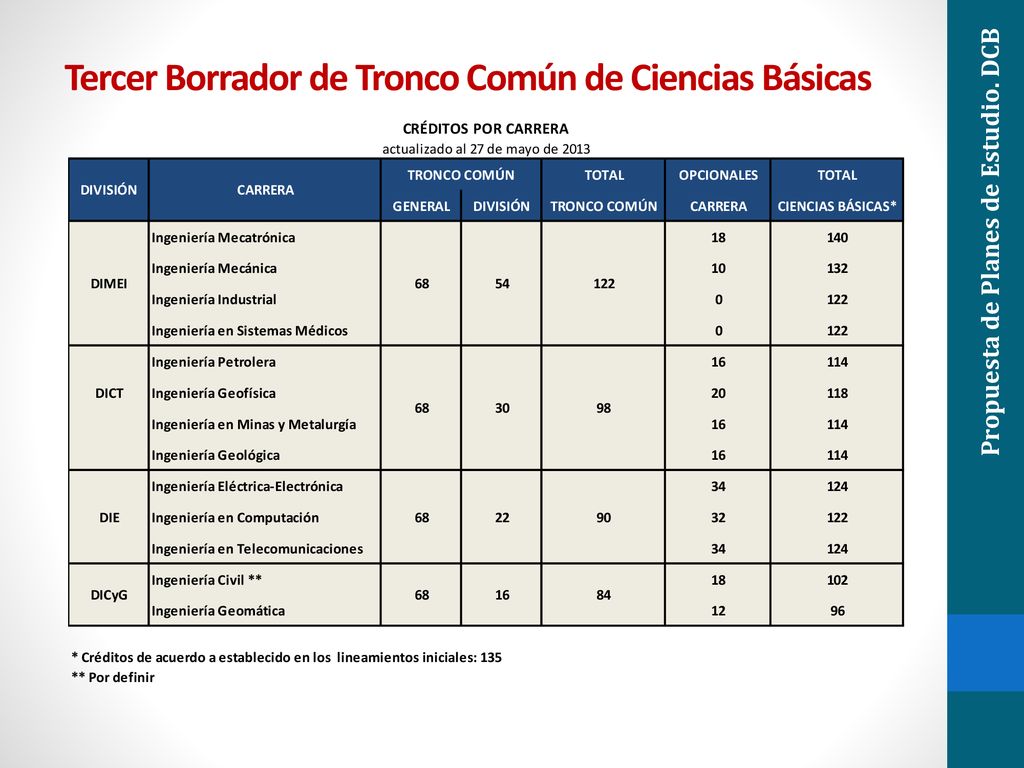 Tercer Borrador de Tronco Común de Ciencias Básicas