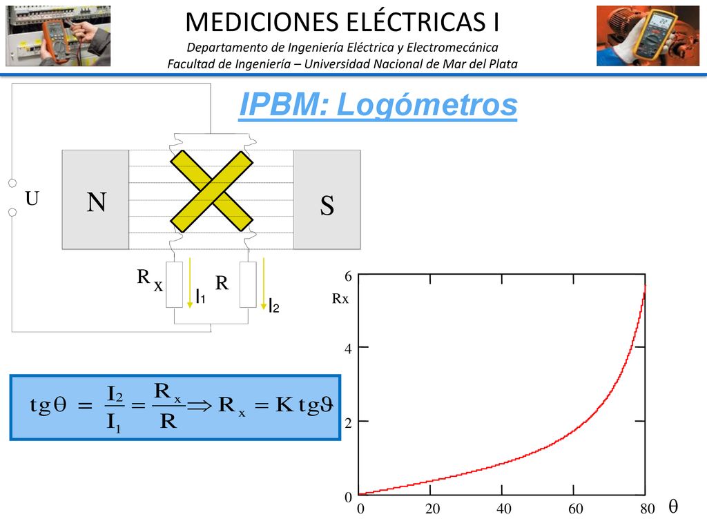 IPBM: Logómetros MEDICIONES ELÉCTRICAS I N S U R x R I1 I2  6 Rx 4 2