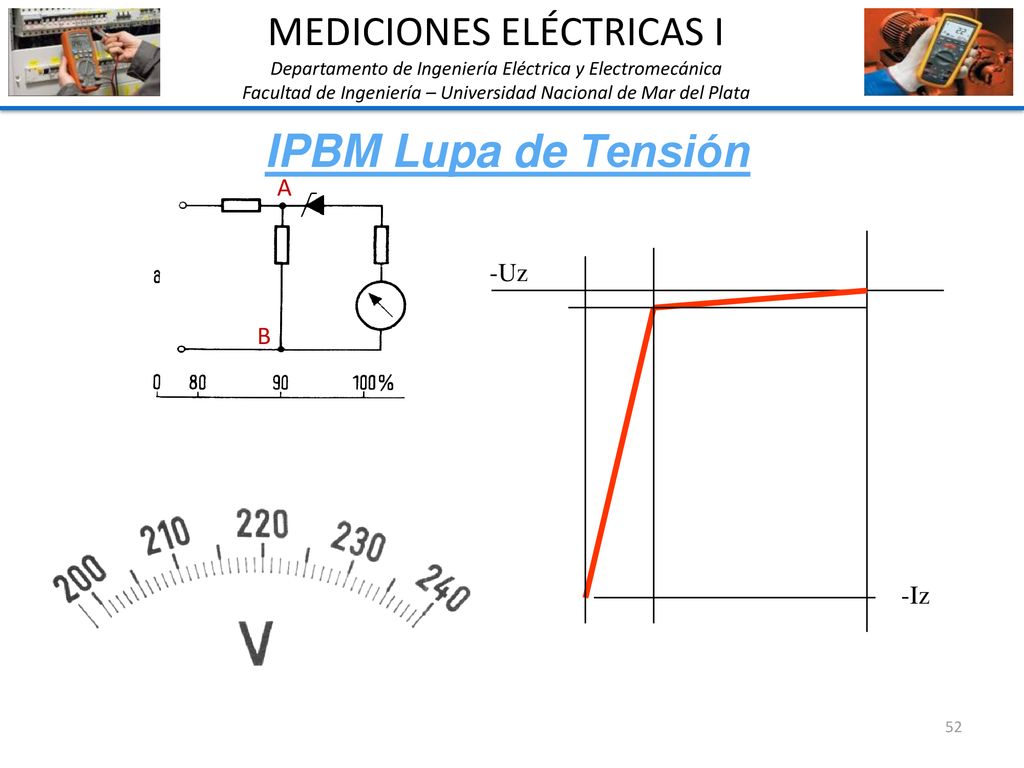 IPBM Lupa de Tensión MEDICIONES ELÉCTRICAS I A -Uz B -Iz