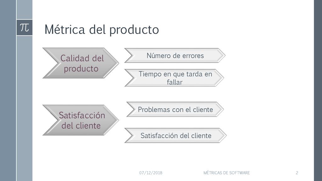 Métrica del producto Calidad del producto Satisfacción del cliente