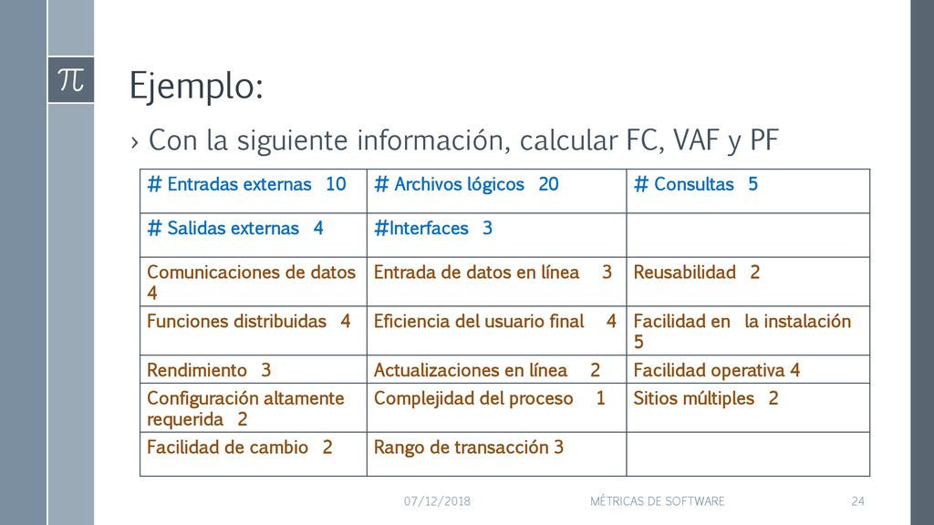 Ejemplo: Con la siguiente información, calcular FC, VAF y PF