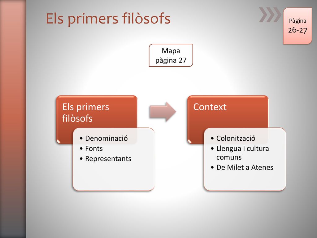 Els primers filòsofs Els primers filòsofs Context Mapa pàgina 27