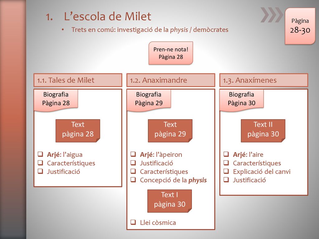 L’escola de Milet 1.1. Tales de Milet 1.2. Anaximandre 1.3. Anaxímenes