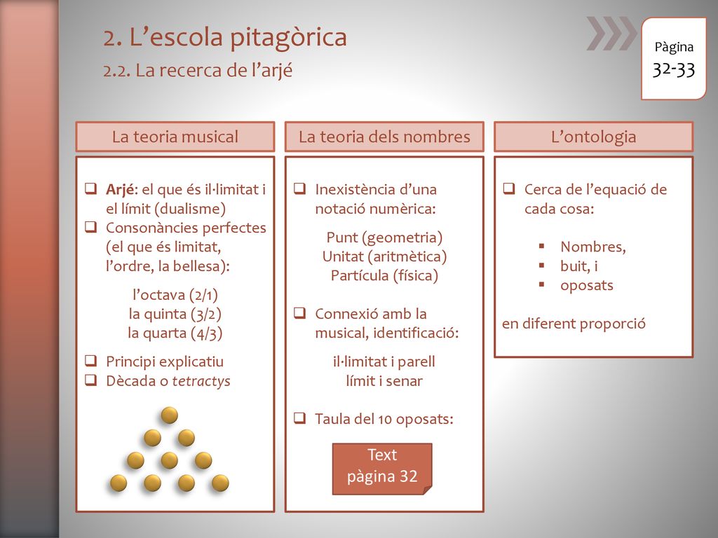 2. L’escola pitagòrica 2.2. La recerca de l’arjé