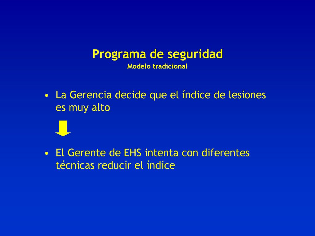 Programa de seguridad Modelo tradicional. La Gerencia decide que el índice de lesiones es muy alto.