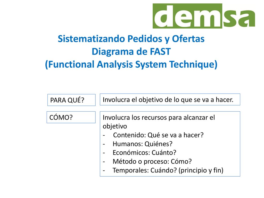 Sistematizando Pedidos y Ofertas Diagrama de FAST (Functional Analysis System Technique)