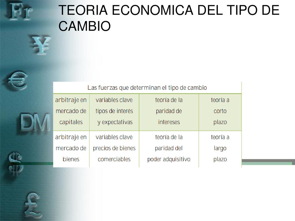 TEORIA ECONOMICA DEL TIPO DE CAMBIO