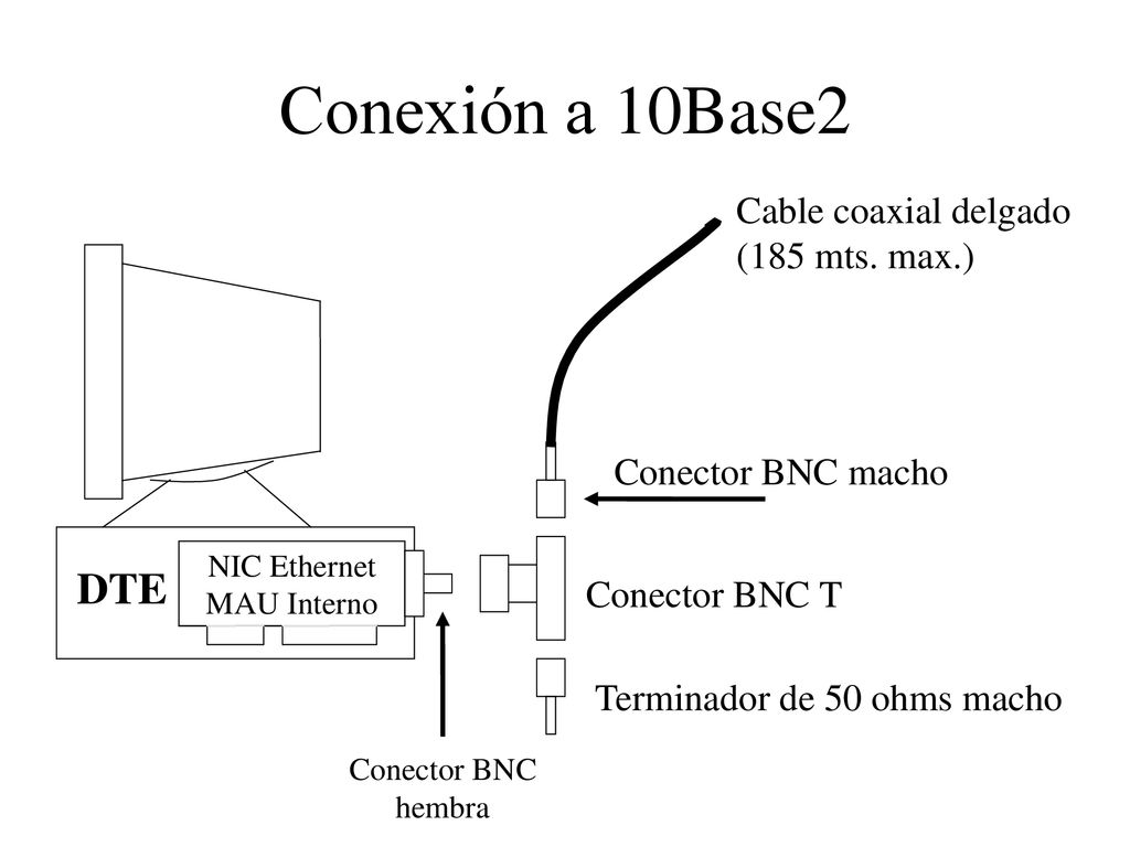 Conexión a 10Base2 DTE Cable coaxial delgado (185 mts. max.)‏