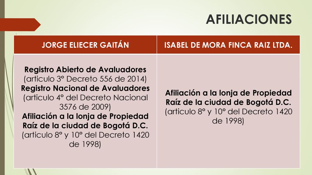 AFILIACIONES JORGE ELIECER GAITÁN ISABEL DE MORA FINCA RAIZ LTDA.