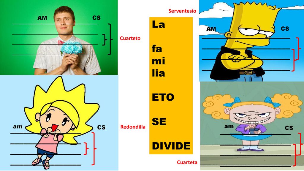 La fa mi lia ETO SE DIVIDE ____________________ ________________